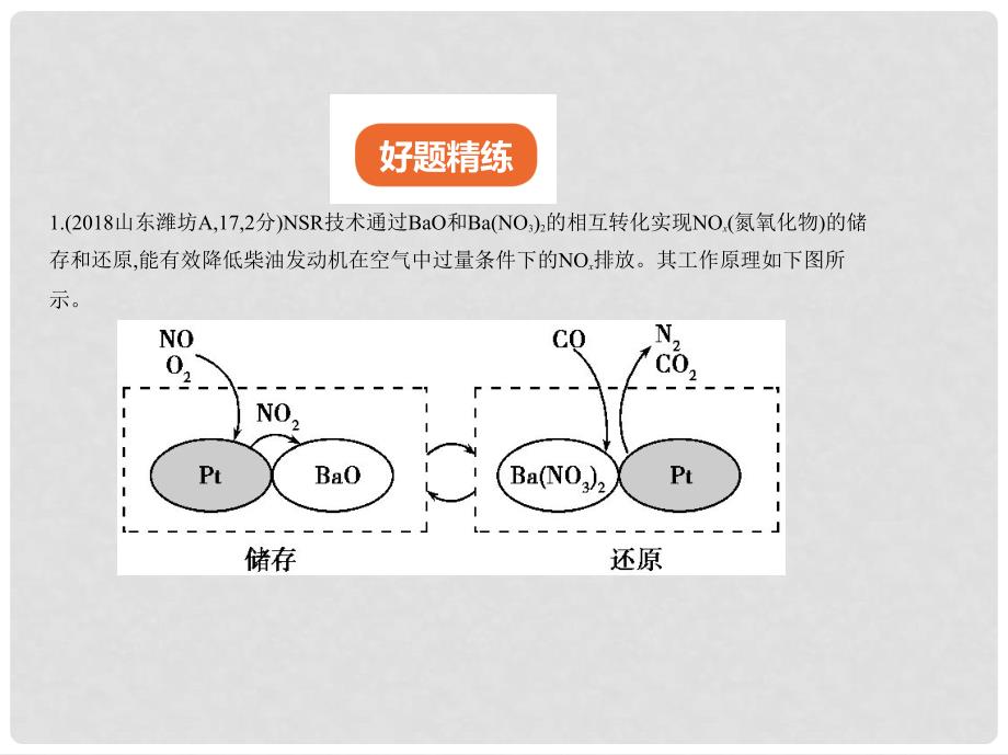 中考化学复习 专题十九 信息给予题（试卷部分）课件_第2页