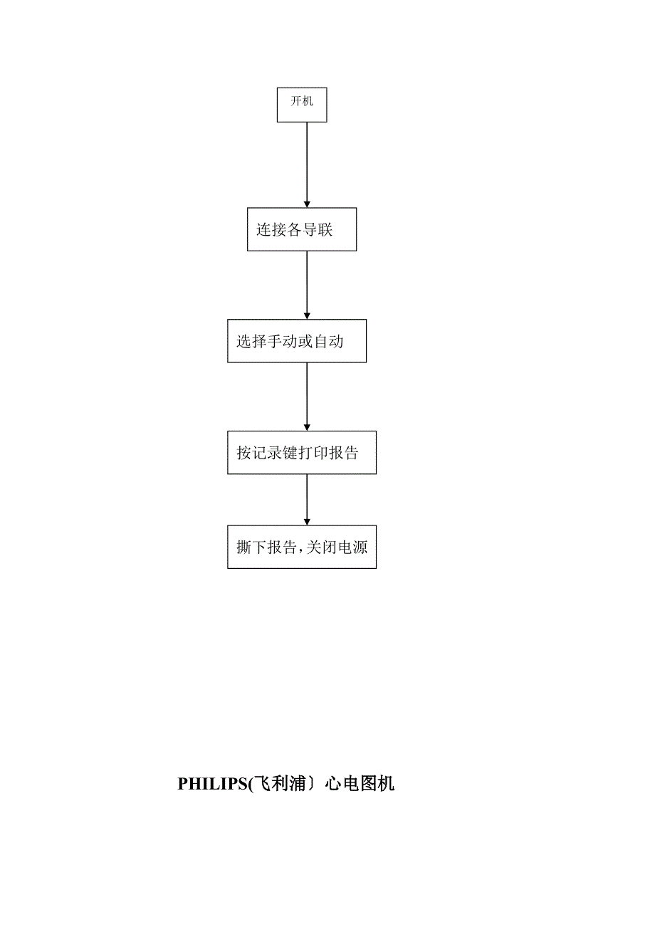 简易呼吸机操作流程_第4页