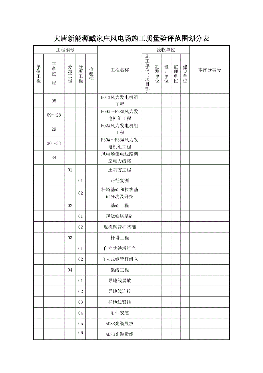 施工质量验收及评定项目划分报审表_第4页