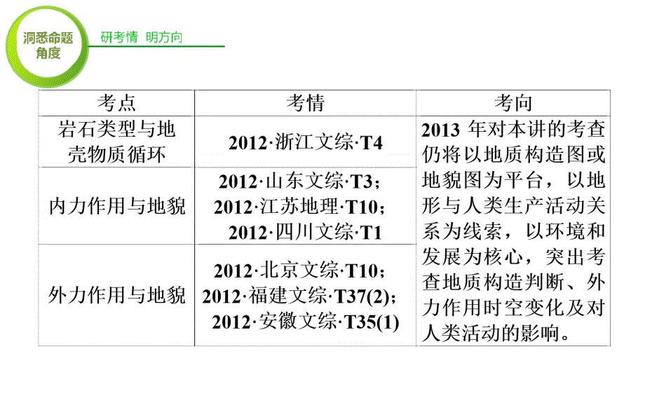 2013版高考二轮复习_专题课件：2.3地质循环与地壳运动规律_第3页