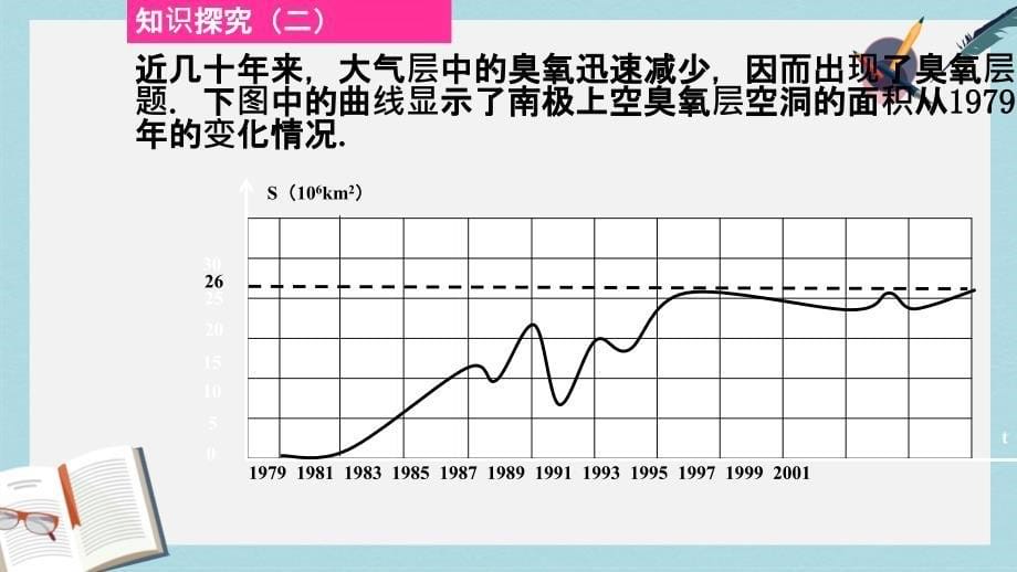 人教版高中数学必修一1.2.1(函数的概念)课件_第5页