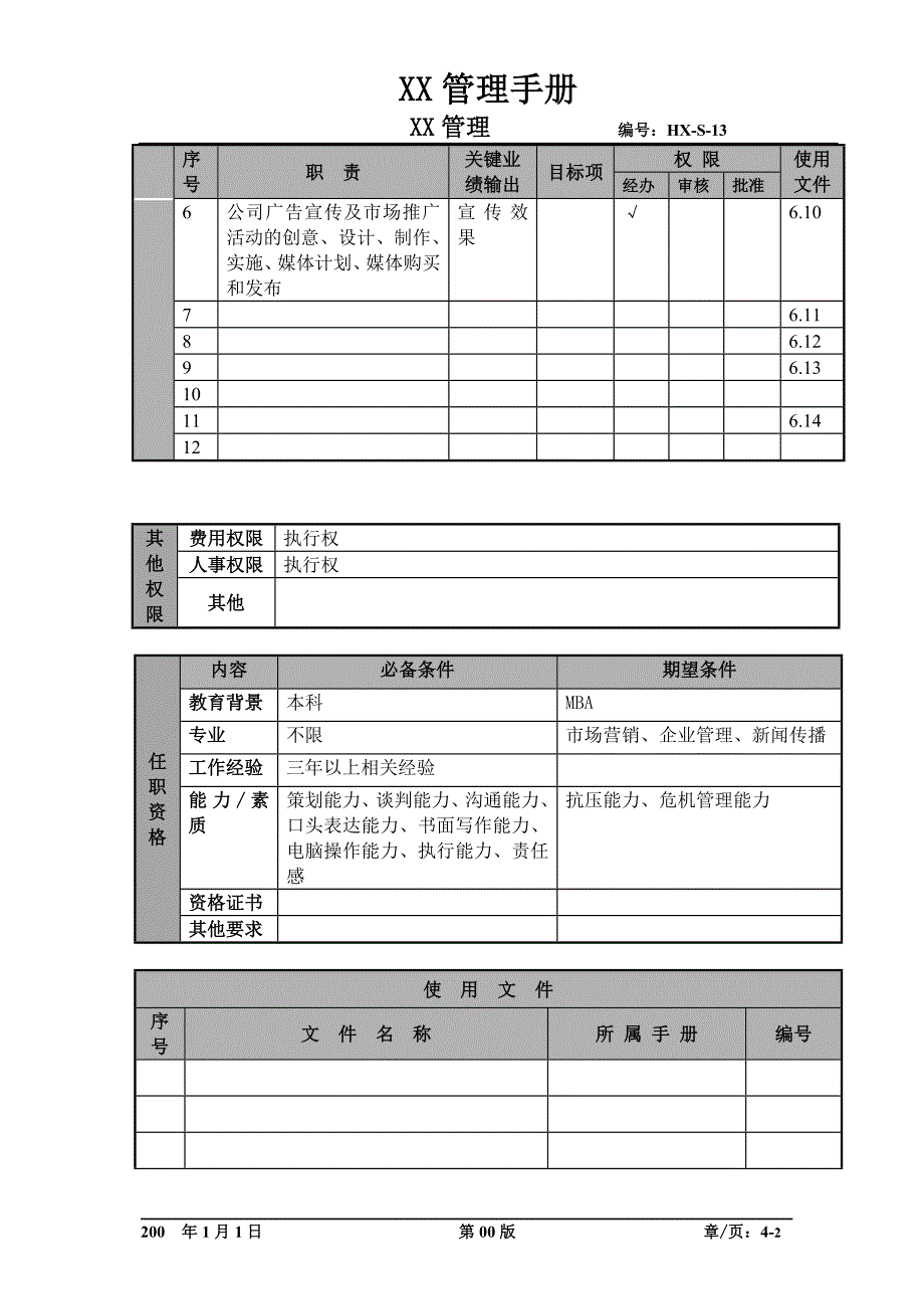 某航空物流公司广告宣传专员职位说明书及关键绩效标准_第2页