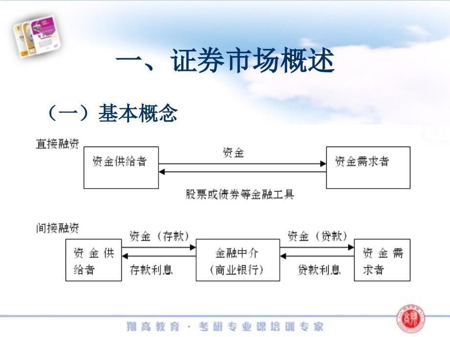 第一篇证券市场基础_第5页