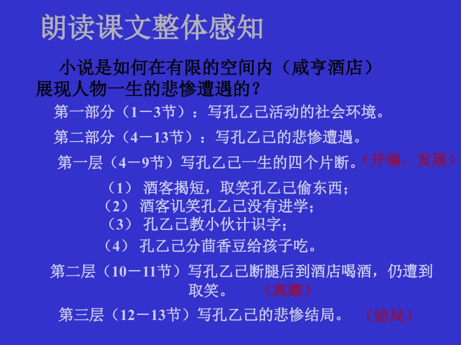 《孔乙己》课件 (2)_第2页