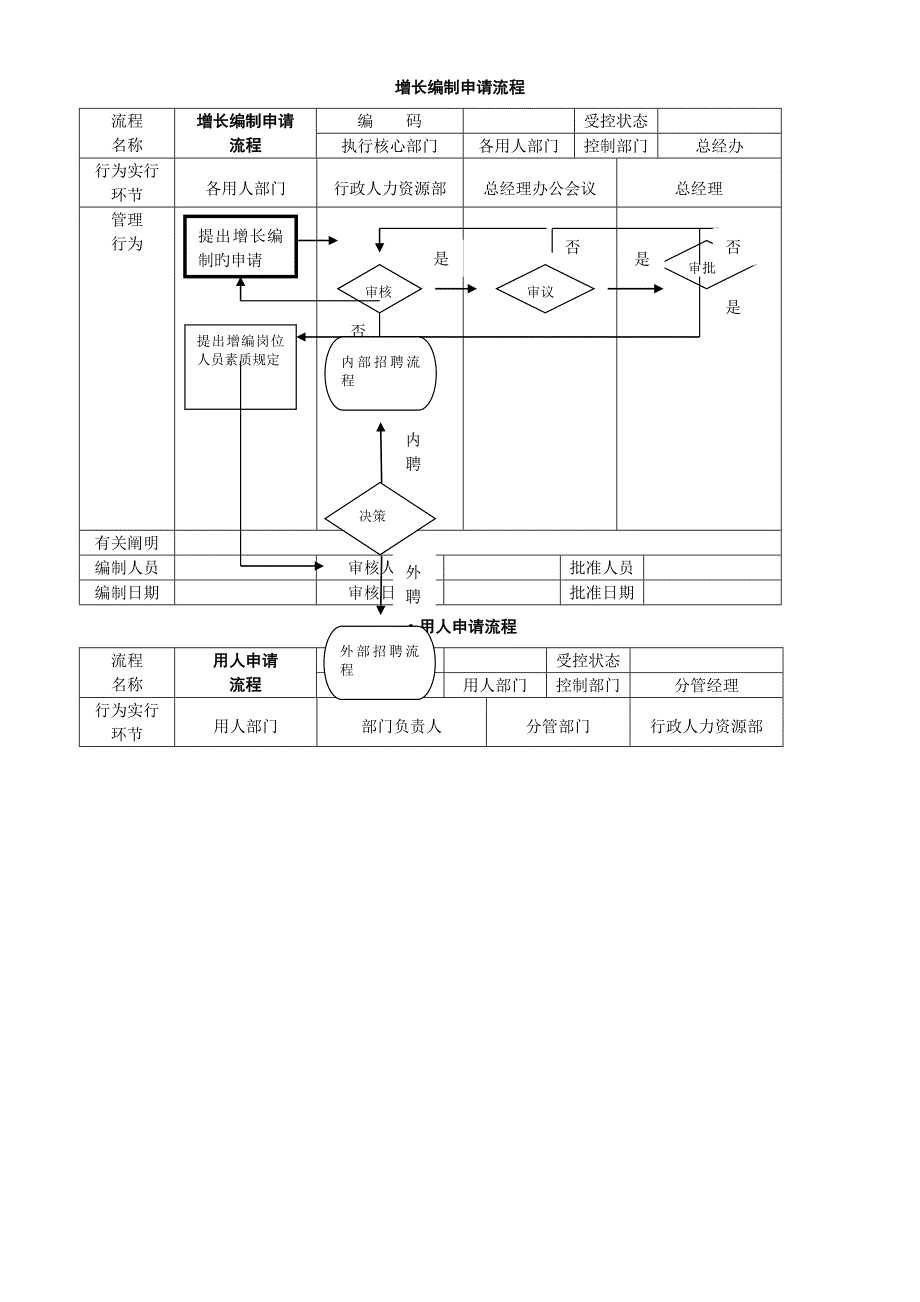 科技公司管理标准流程图_第2页