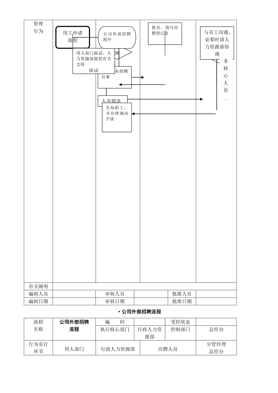 科技公司管理标准流程图_第4页