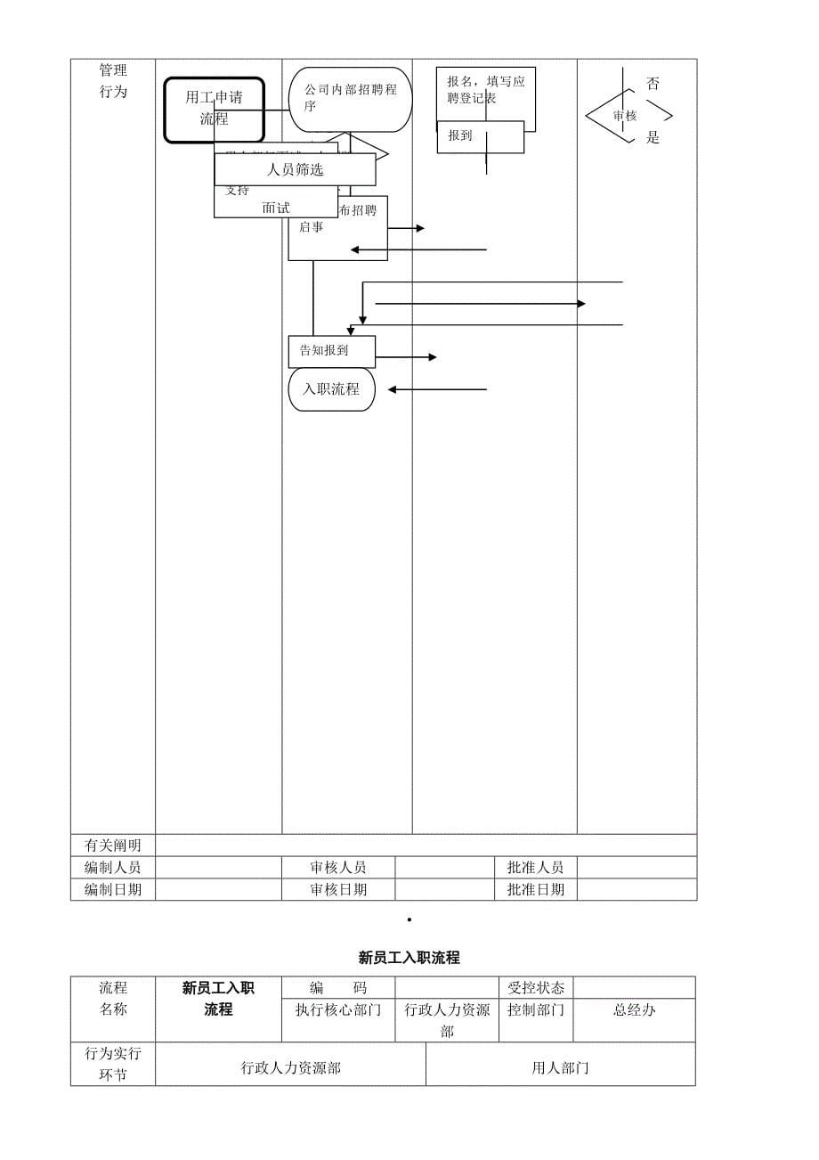 科技公司管理标准流程图_第5页