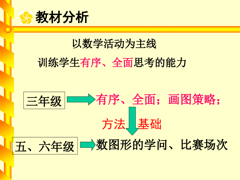 搭配中的学问说课课件5_第3页