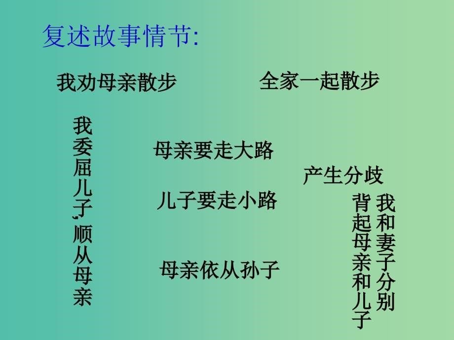 七年级语文上册 1 散步课件1 新人教版.ppt_第5页