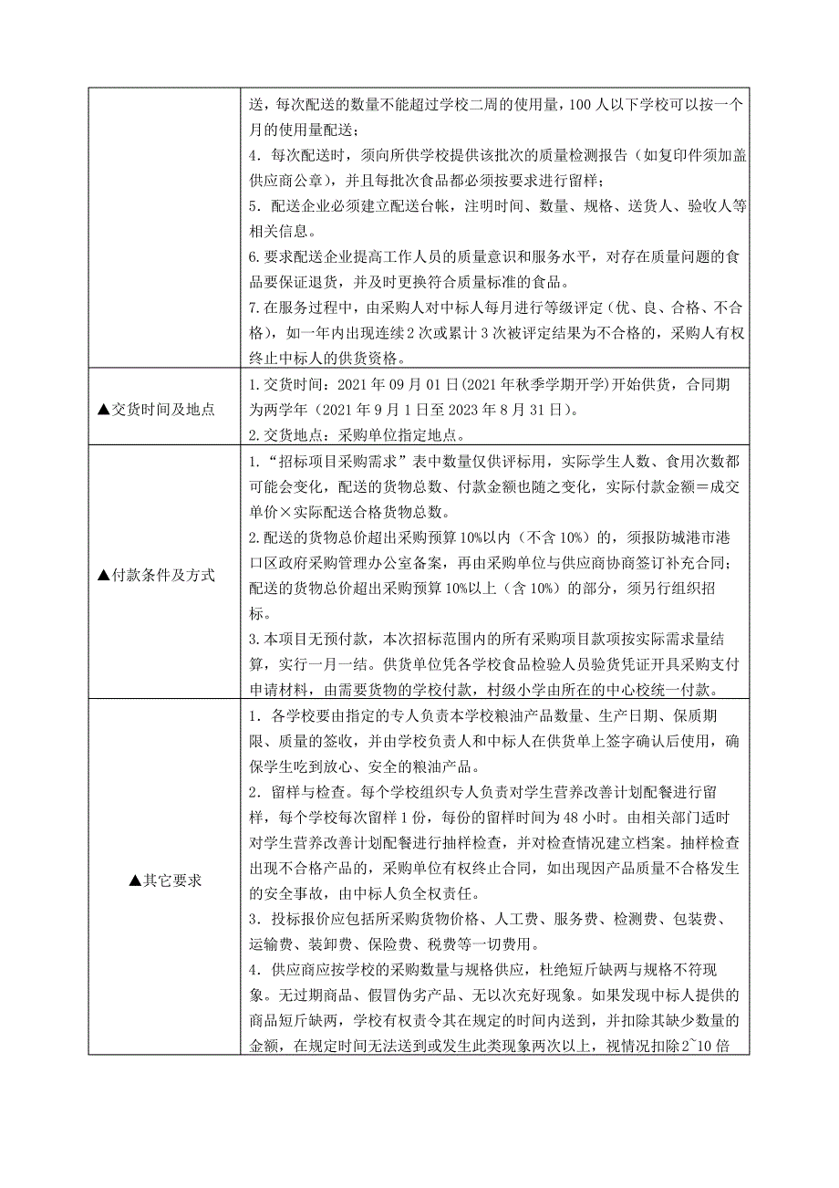 招标项目采购需求_第2页