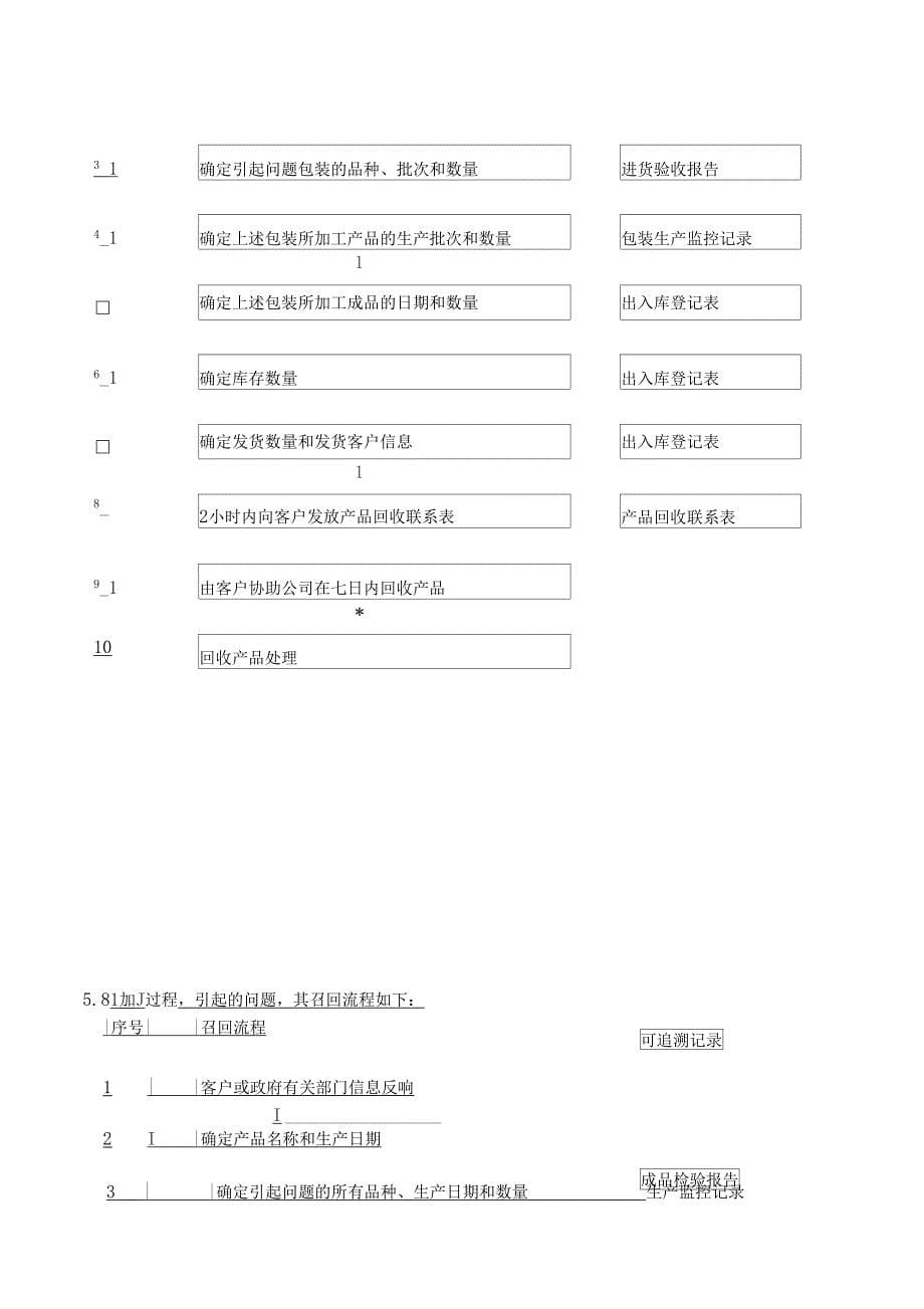 不安全食品召回工作流程精编版_第5页