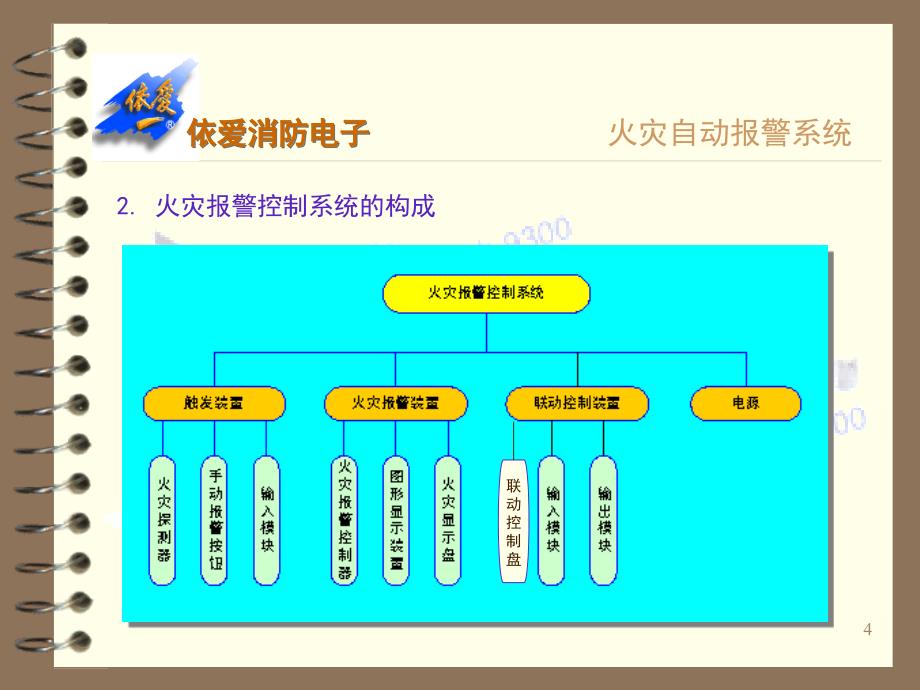 火灾自动报警系统组成和原理_第4页