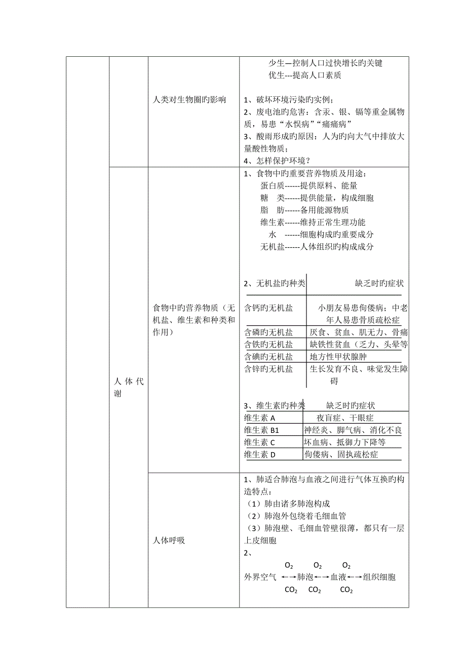 2023年七年级下册知识点细化及练习.doc_第3页