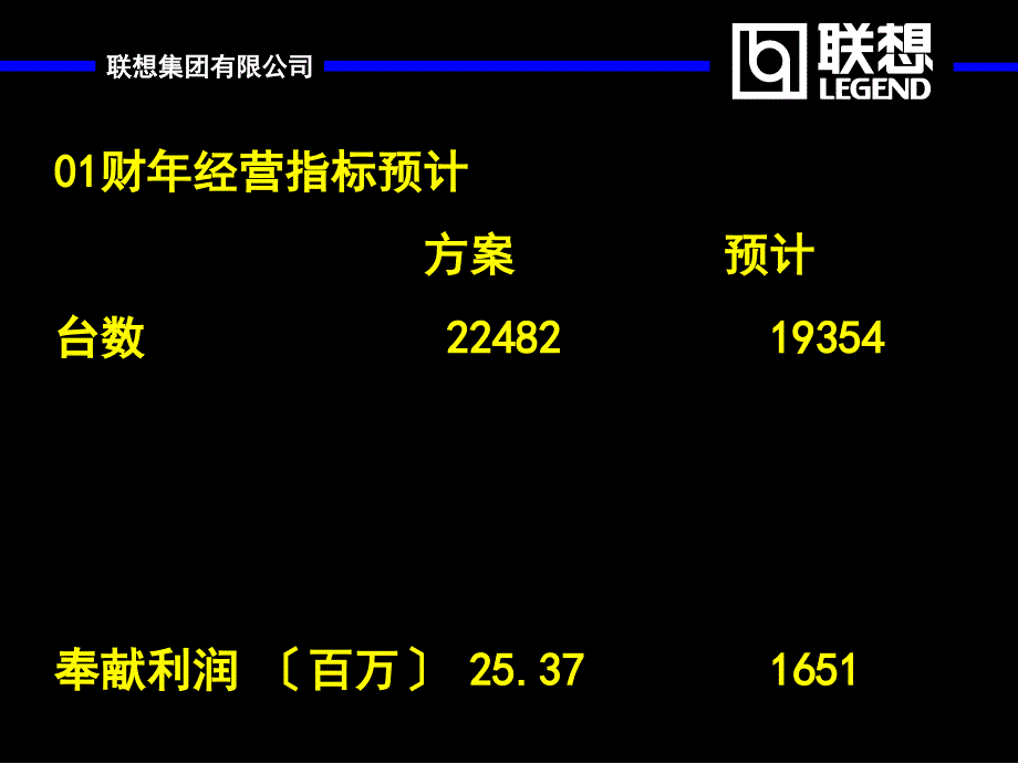 联想集团有限公司企业IT群组服务器网络事业部规划_第2页