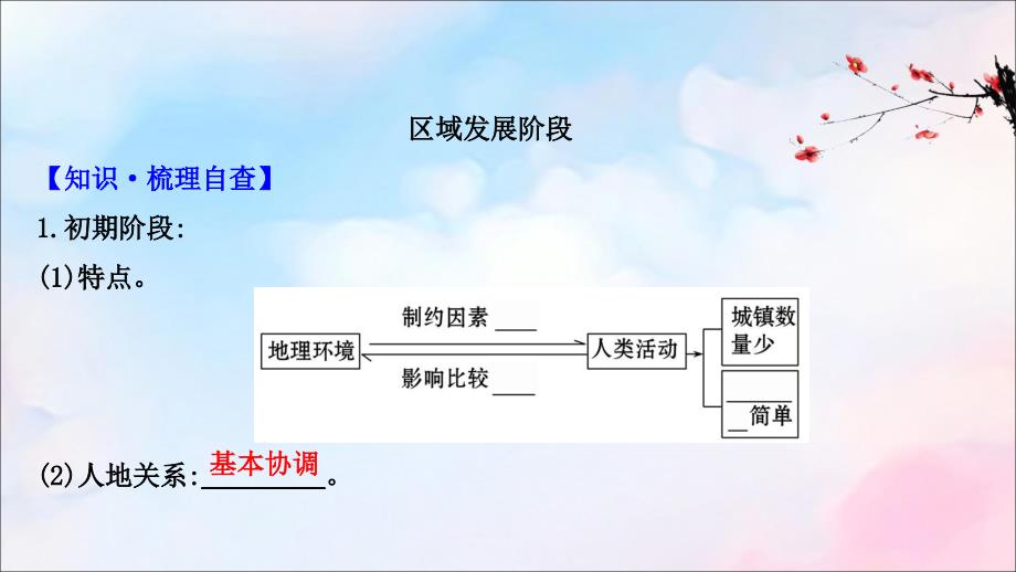 2022版高考地理大一轮复习第九单元区域地理环境与人类活动9.3区域发展阶段与人类活动课件鲁教版_第4页