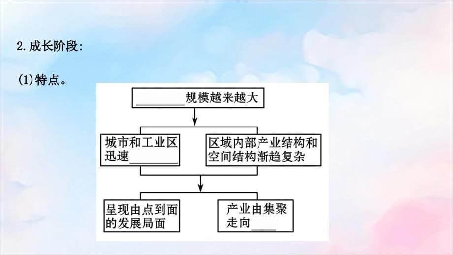 2022版高考地理大一轮复习第九单元区域地理环境与人类活动9.3区域发展阶段与人类活动课件鲁教版_第5页