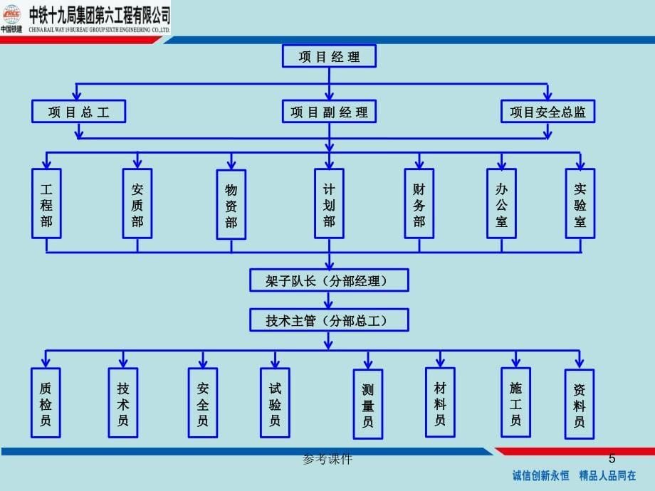 静压法预制管桩施工工艺【优质材料】_第5页