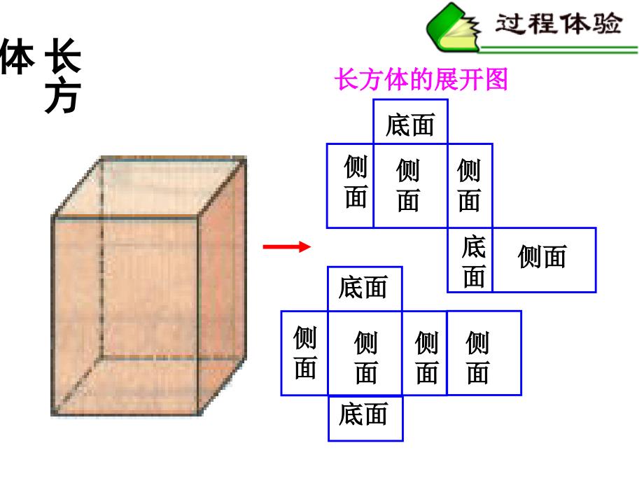 给我最大快乐的不是已懂的知识而是不断的学习高斯_第3页