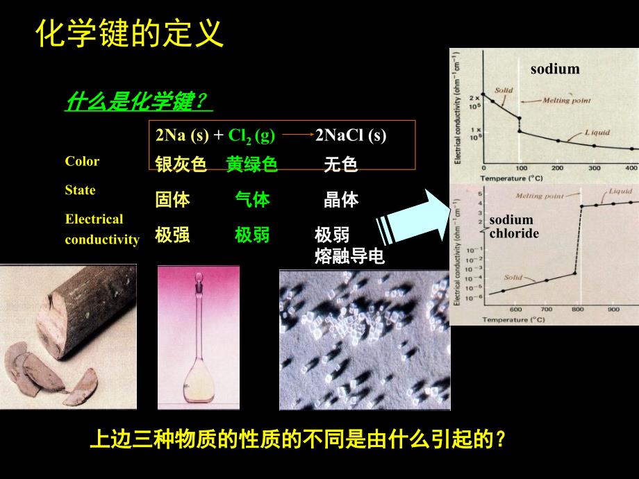 8成键作用和分子结构上_第2页