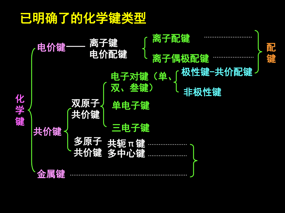 8成键作用和分子结构上_第4页