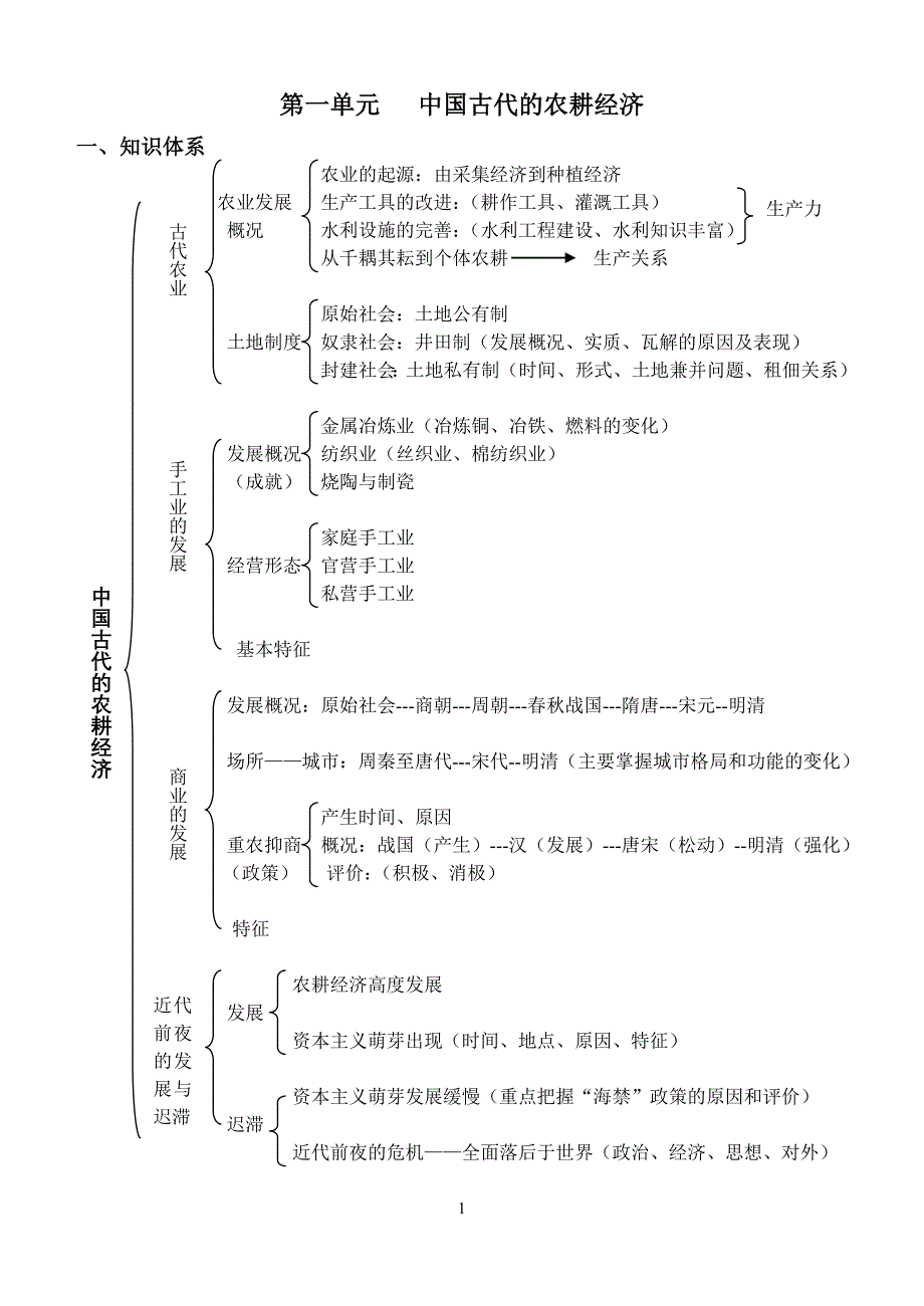 第一单元复习学案提纲_第1页