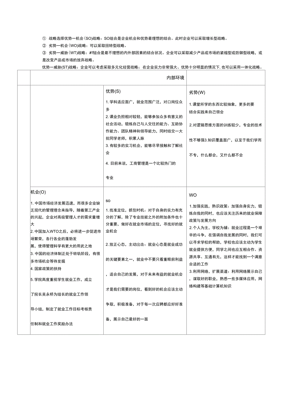 工商管理专业SWOT分析_第1页