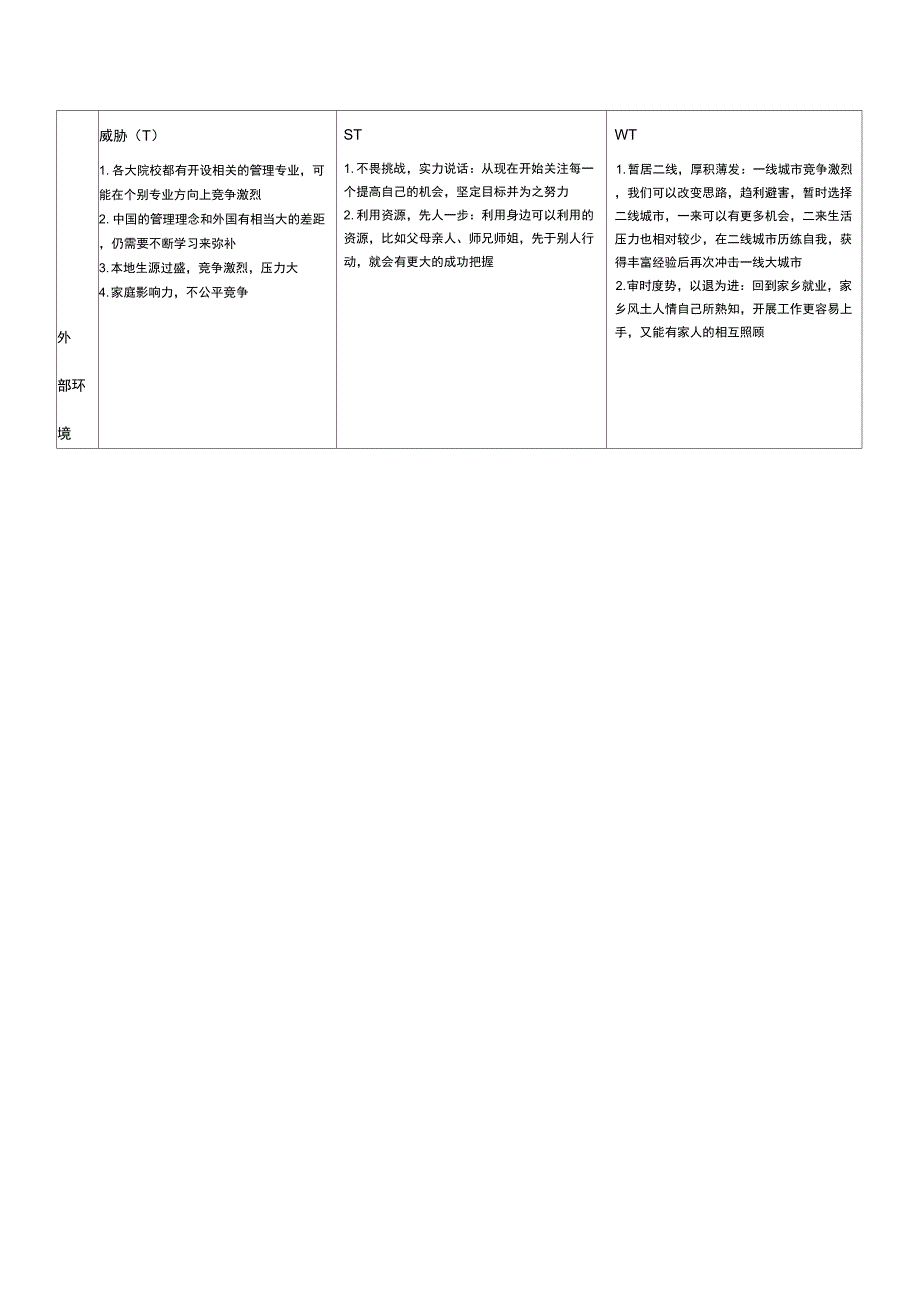 工商管理专业SWOT分析_第2页