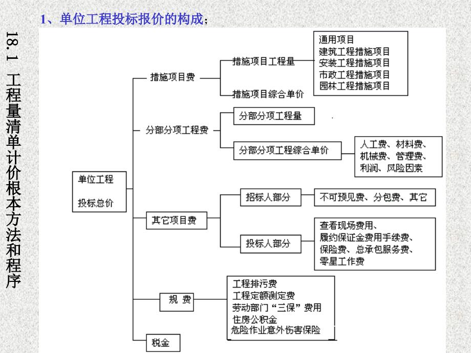 18节工程量清单计价_第3页