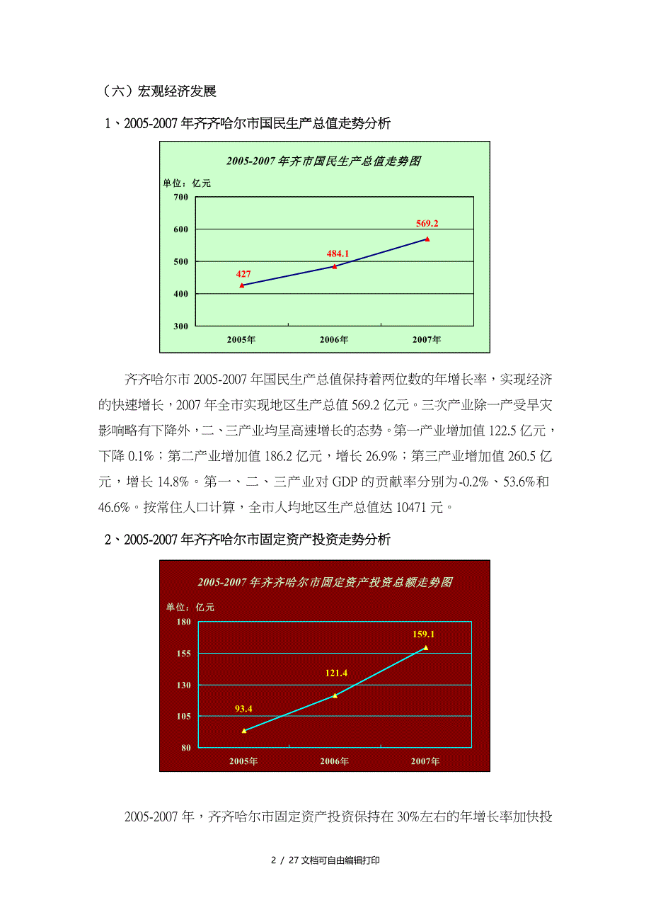 齐齐哈尔市纸厂地块项目投资分析报告_第2页