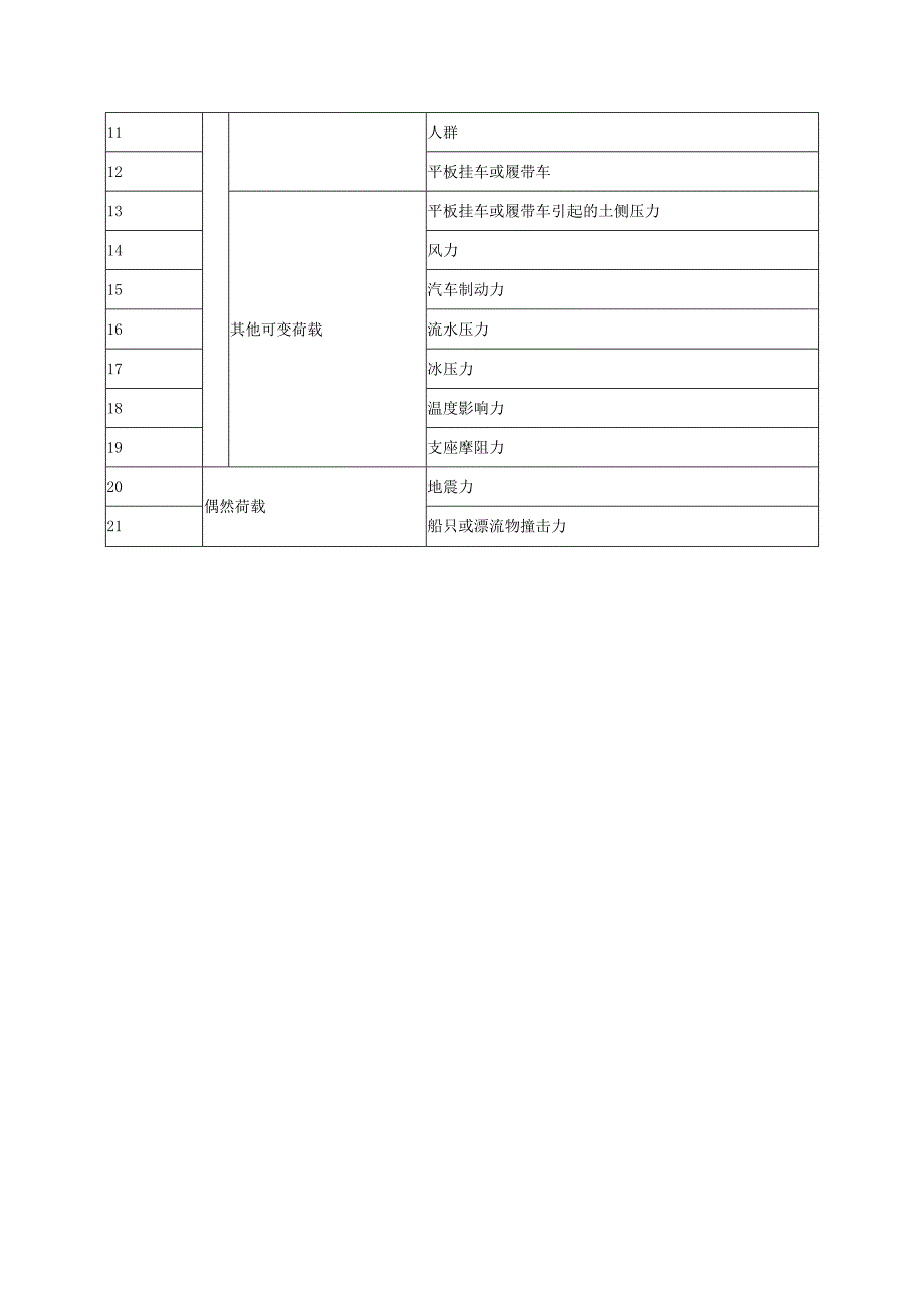 桥梁设计荷载.doc_第4页