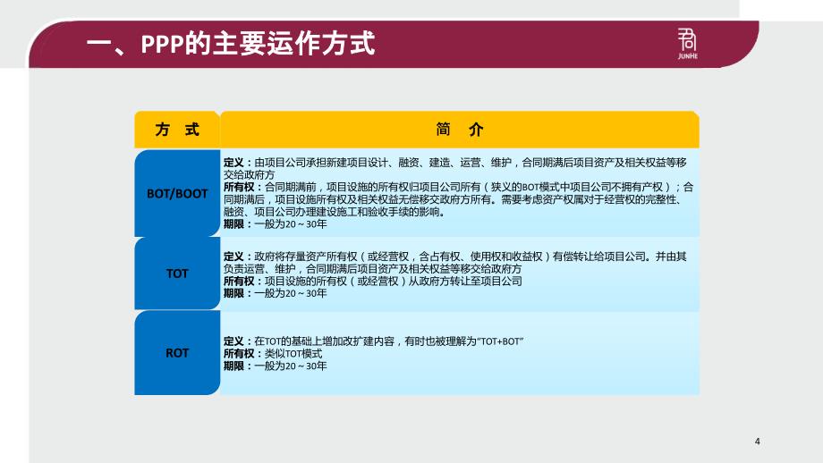 刘世坚PPP项目合同及风控培训PPT35页_第4页