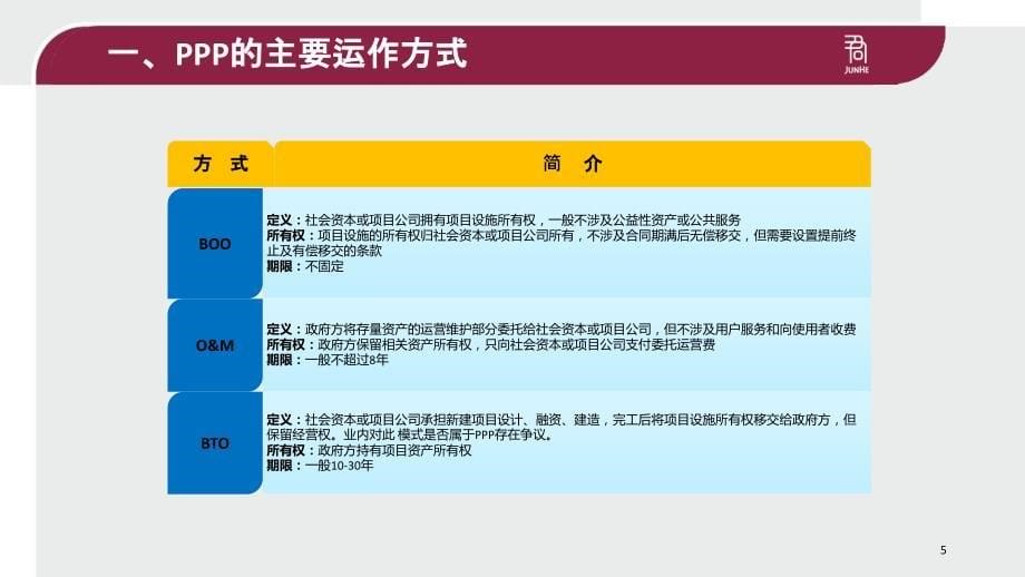 刘世坚PPP项目合同及风控培训PPT35页_第5页