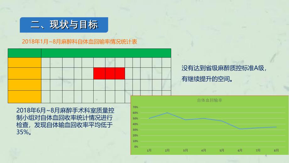 麻醉科提高自体血回收率PDCA课件_第4页