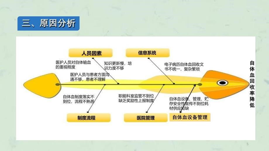 麻醉科提高自体血回收率PDCA课件_第5页