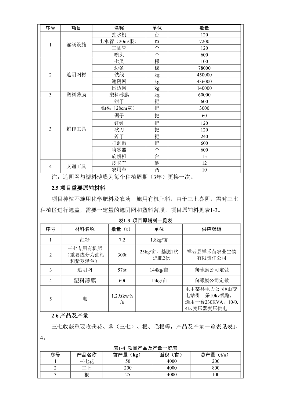 亩三七种植项目环评报告_第4页