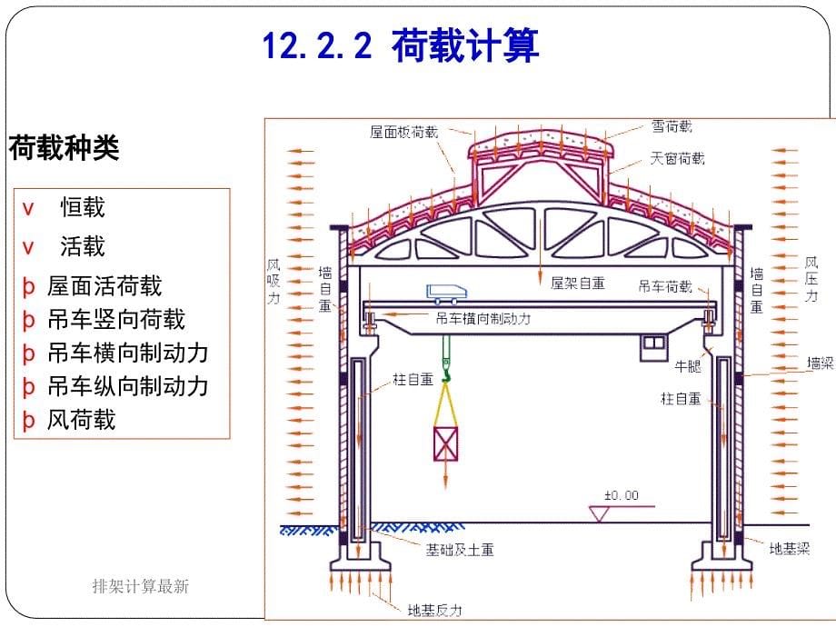 排架计算最新课件_第5页