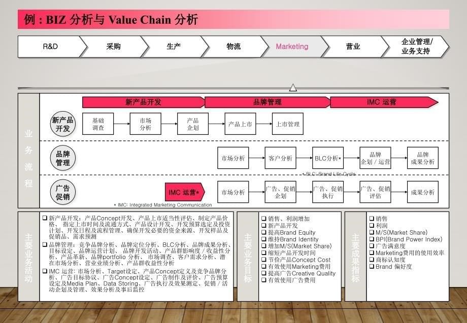 麦肯锡咨询师常用模型_第5页