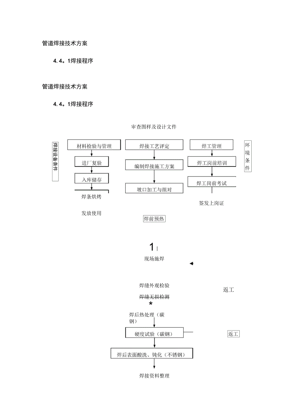 管道焊接技术方案_第1页