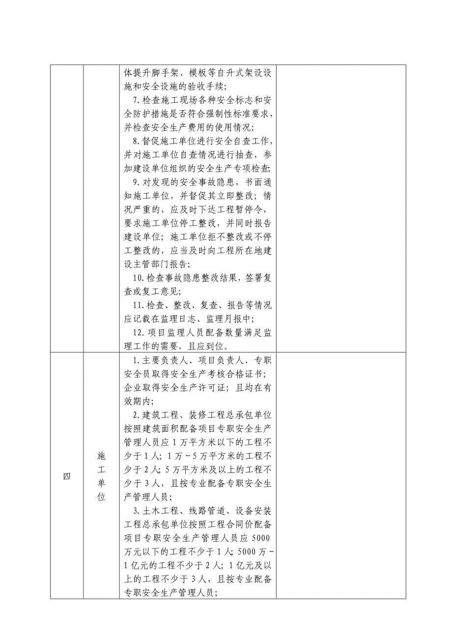 建筑施工安全生产检查表_第2页