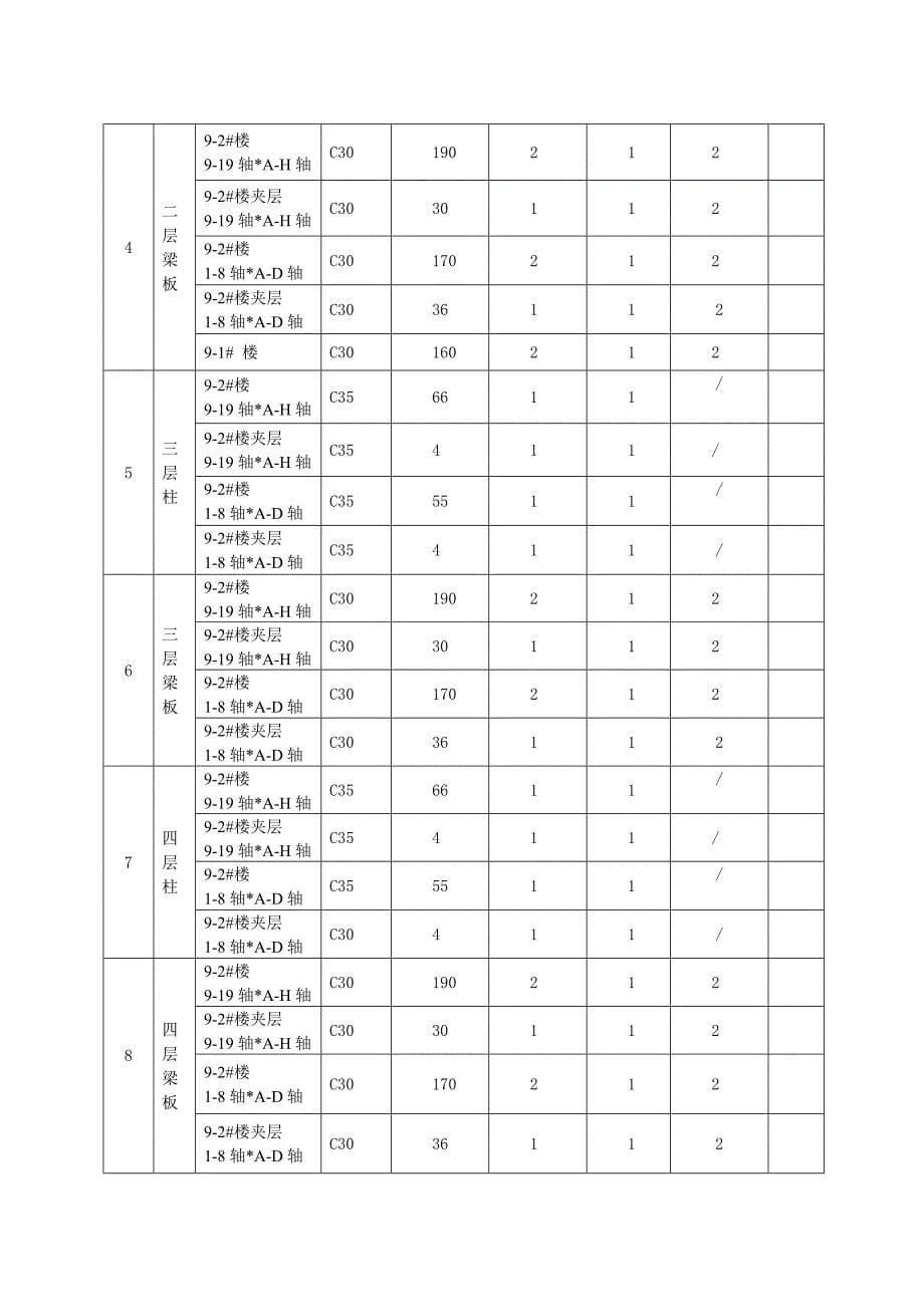 混凝土试块制作留置及养护方案_第5页