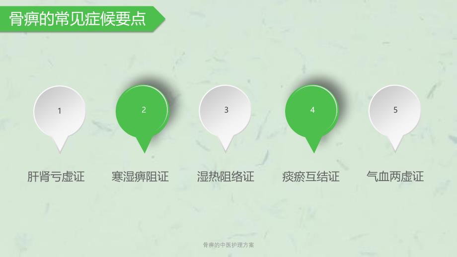 骨痹的中医护理方案课件_第4页