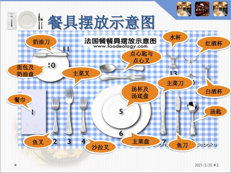 西餐礼仪PPT课件_第3页