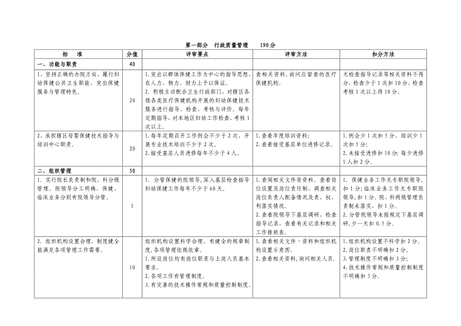 重庆市二级妇幼保健院复评标准(2013.11)_第3页