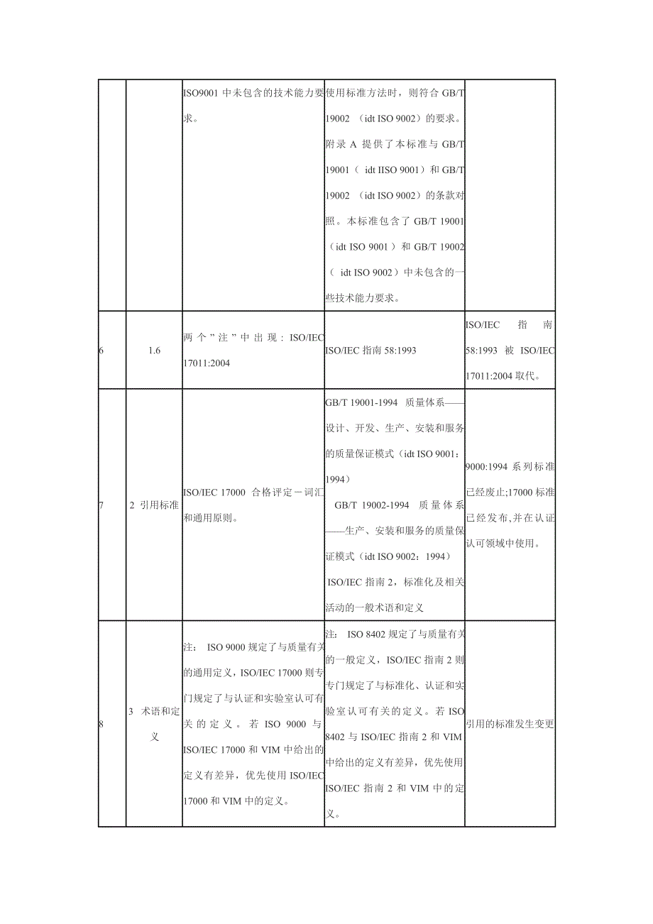 ISO标准版与版的比对_第2页