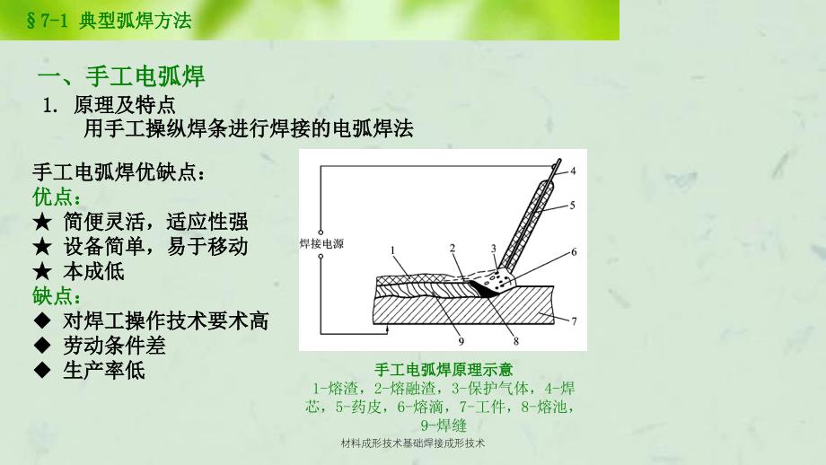 材料成形技术基础焊接成形技术课件_第2页