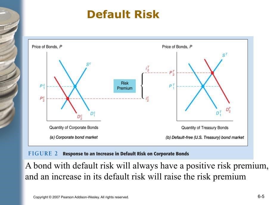 货币金融学课件Lecture.ppt_第5页