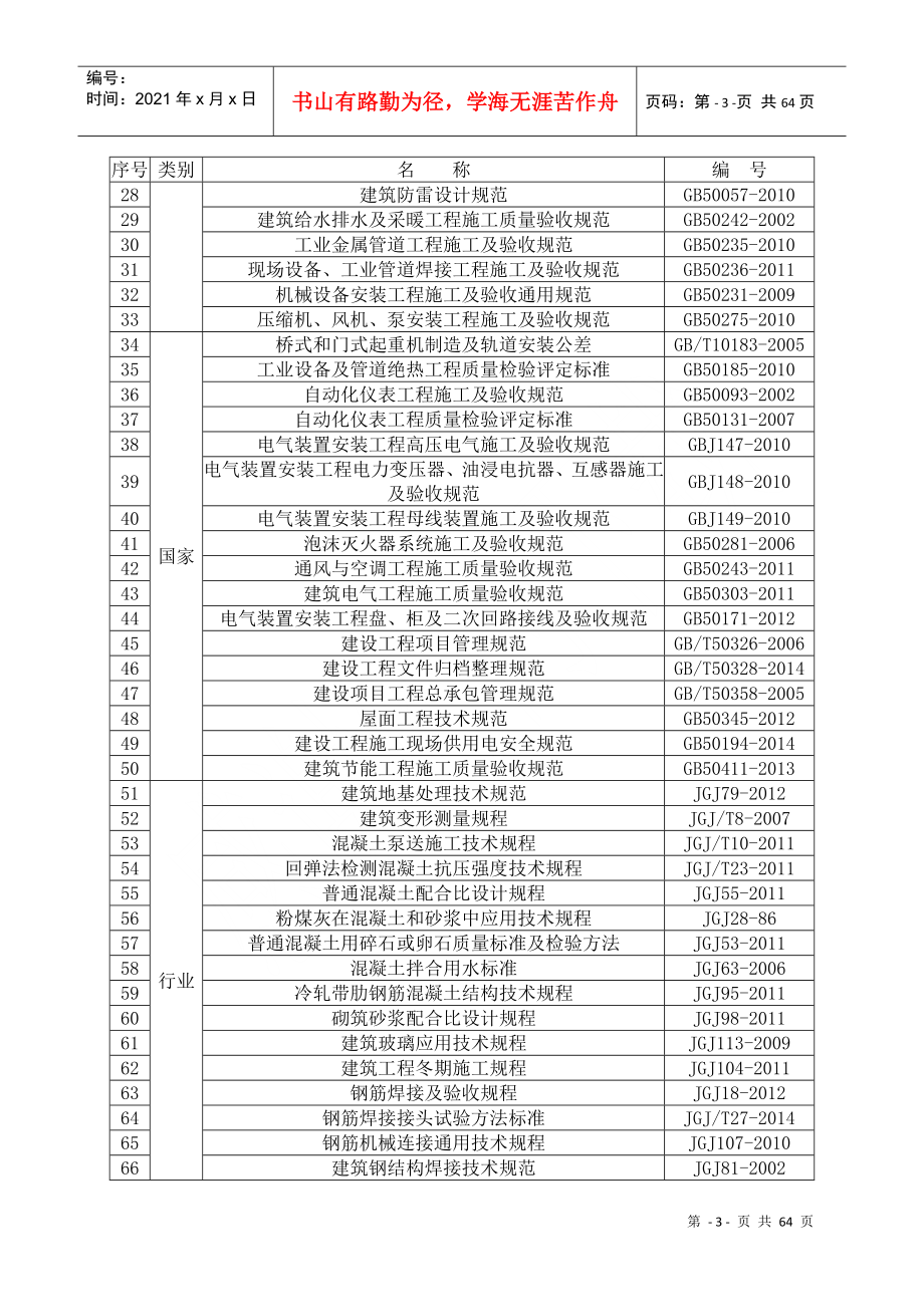 老旧小区综合整治项目质量策划_第3页