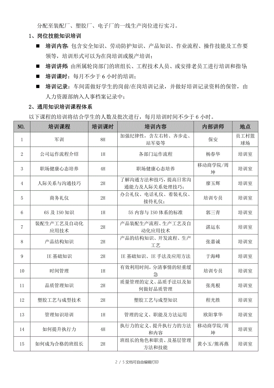 中专技校学生培训方案_第2页