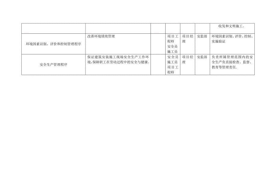 创优工程施工方案.doc_第5页