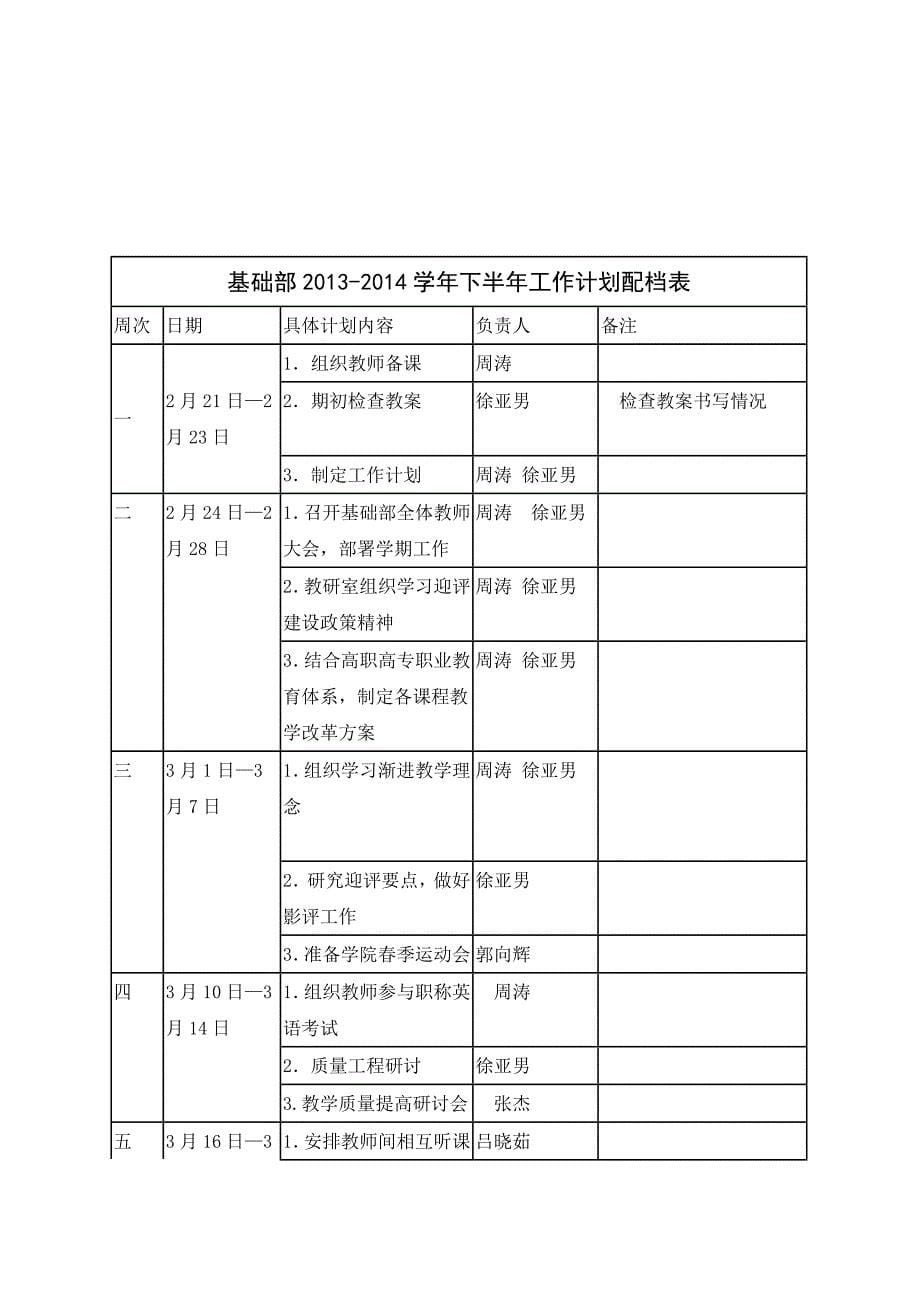 基础部2013-2014学年下学期工作计划_第5页